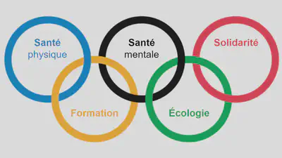 Défi de déconnexion du 22 au 25 mai 2024. Trois jours sans réseaux sociaux, prêt à relever le défi?