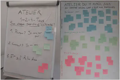 Illustration de la méthode 1-2-4-Tous pour débattre en intelligence collective.