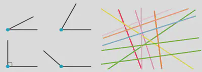 Exemple d'angles à reproduire avec les mains ou les pieds. Lesquels sont aigus? Optus? Droits? Quelles droites sont parallèles? Perpendiculaires?