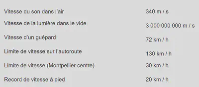 Exemples de phénomènes physique à relier à leurs vitesses.