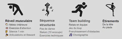 Séance type pour apprendre le roller et s'amuser!